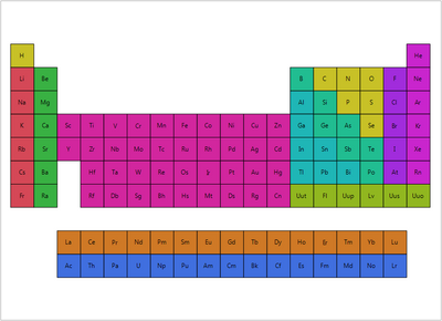 10091_PeriodicTable.png